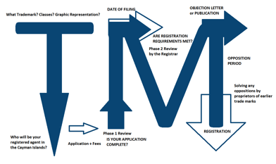 Trademarks infographic